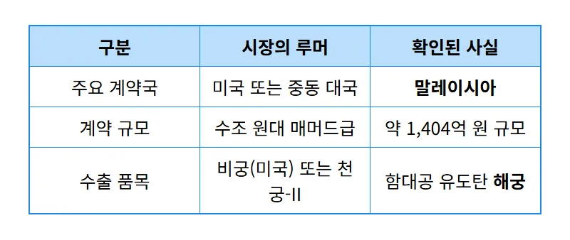 LIG디펜스앤에어로스페이스 주가 급등 이유와 현실적인 투자 대응 방법 - 상세 표