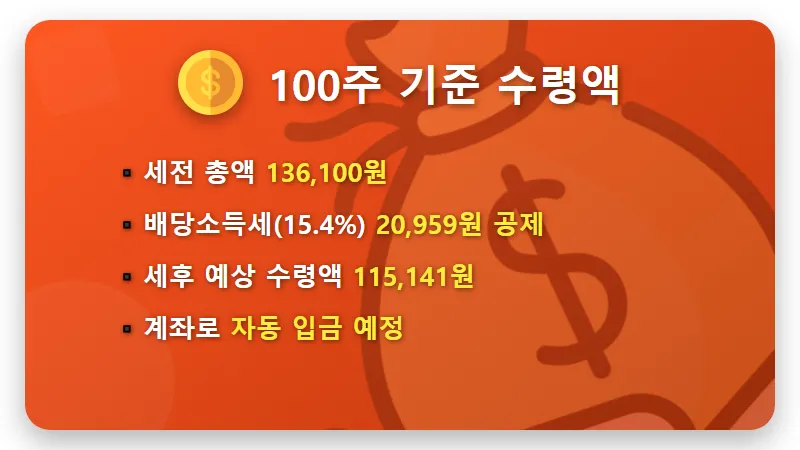 삼성전자우 주가 100주 4월 특별 배당금 확인! 실제 수령액과 지급일 꿀팁 - 핵심 요약