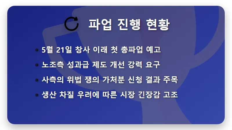 제목 없는 뉴스 게시물 - 핵심 요약