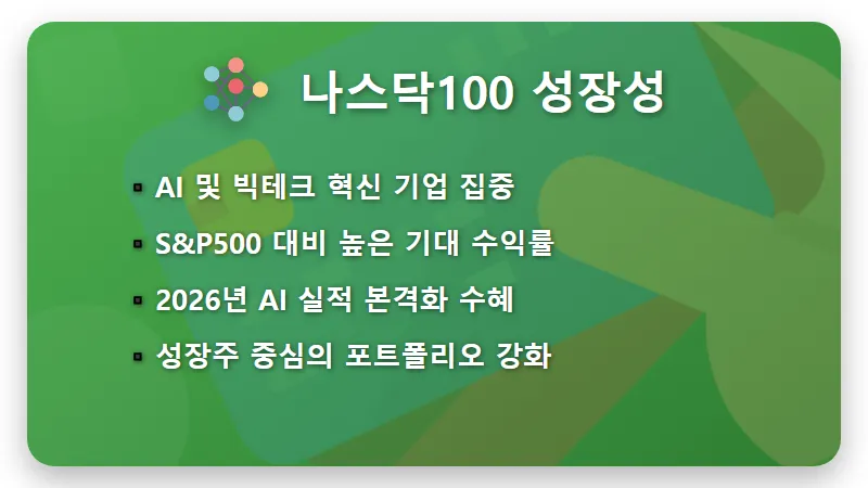 2026년 적립식 ETF 추천 3종목 매일 한 주씩 모으는 현실적인 방법 - 핵심 요약