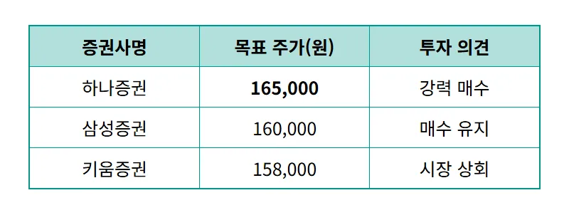 두산에너빌리티 주가 전망 2026년 AI 전력난 수혜 목표가 상향 이유 - 상세 표