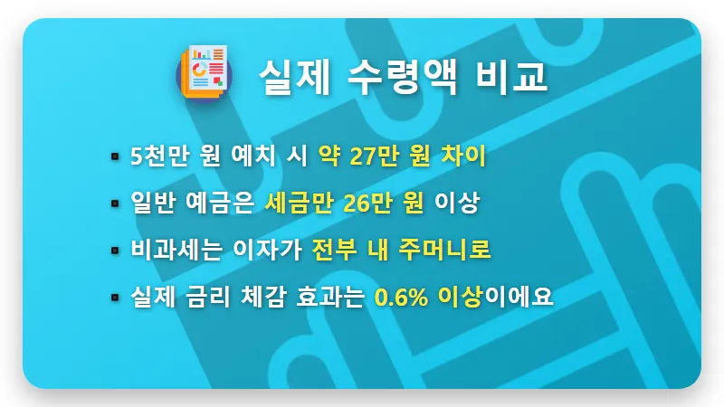 예금 세후 이자 계산 0.1% 금리보다 중요한 세후 수익 차이 현실적인 비교 꿀팁 - 핵심 요약