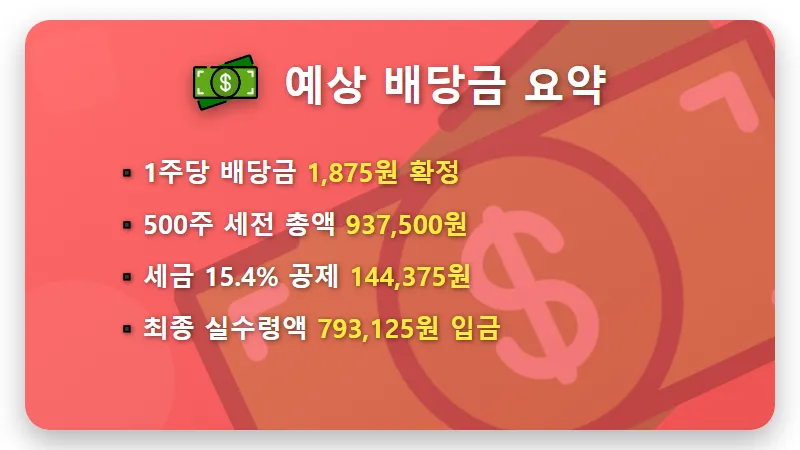 SK하이닉스 배당금 500주 보유 시 현실적인 수령액과 지급일 꿀팁 - 핵심 요약