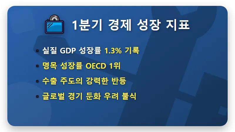 한국 명목 성장률 OECD 1위 달성 이유 3가지와 현실적인 GDP 세계 순위 변화 전망 - 핵심 요약