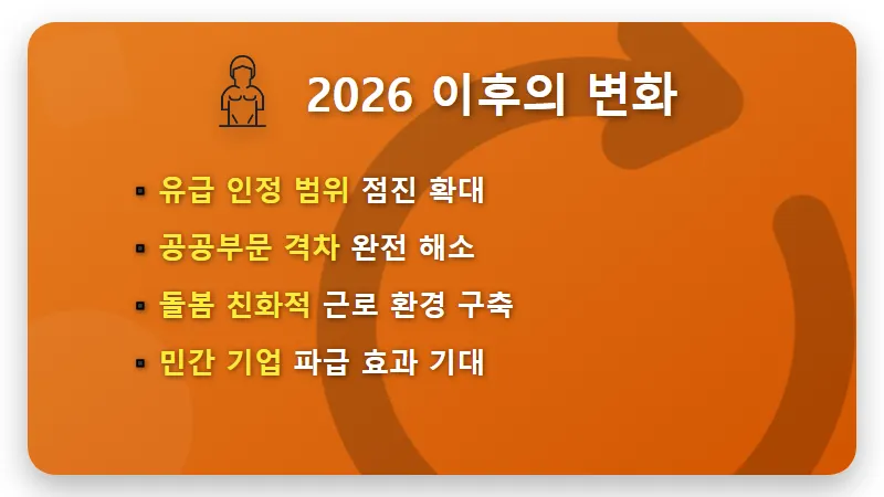 가족돌봄휴가 유급 무급 차이와 2026년 인권위 권고 핵심 정리 - 핵심 요약