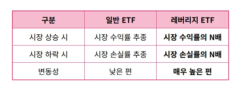 서학개미 50조 손실 비상: 미국 주식 레버리지 폭탄, 현명한 대응 전략 3가지 꿀팁 - 상세 표