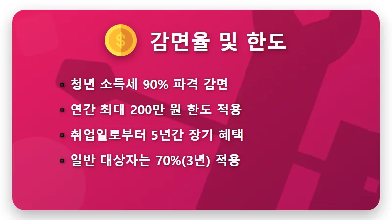 중소기업 청년 소득세 감면 90% 받는 현실적인 조건과 2026년 신청 방법 - 핵심 요약
