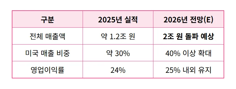 APR 주가 반등 꿀팁, 화장품주 수출 대박으로 수익 챙기는 현실적인 방법 - 상세 표