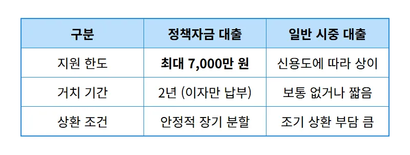 소상공인 정책자금 7,000만 원 받는 현실적인 방법 (2026년 2분기 꿀팁) - 상세 표