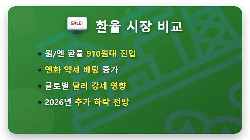엔화 환율 910원대 급락 이유! 사나에노믹스 대응 현실적인 환전 및 투자 꿀팁 - 핵심 요약