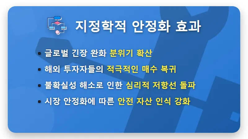 삼성전자 주가 반등 7% 회복 포인트 3가지와 현실적인 향후 전망 - 핵심 요약