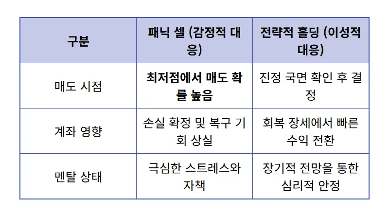 SK하이닉스 주가 반등 이유와 현실적인 대응 방법 3가지 - 상세 표