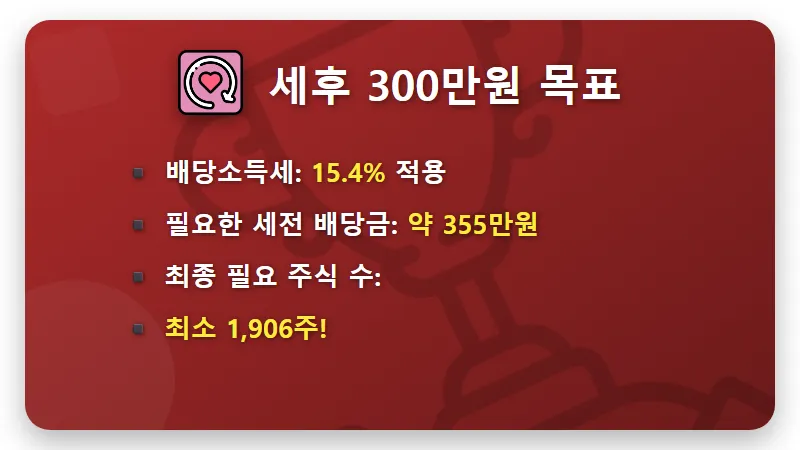 삼성전자 특별배당, 300만원 받으려면? 현실적인 보유량 계산 꿀팁! - 핵심 요약