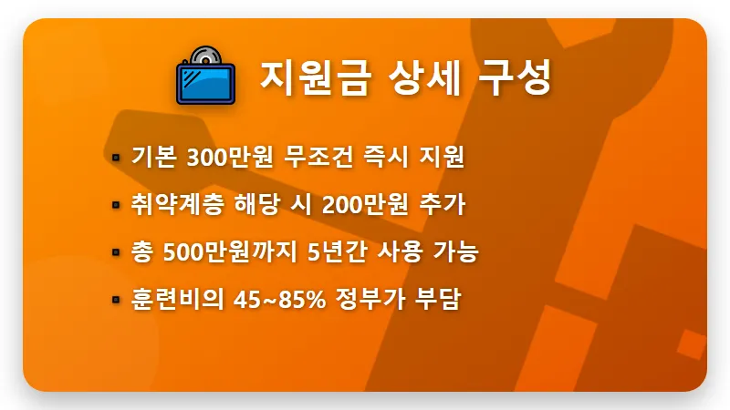 국민내일배움카드 2026 신청 자격 500만원 받는 현실적인 꿀팁 - 핵심 요약