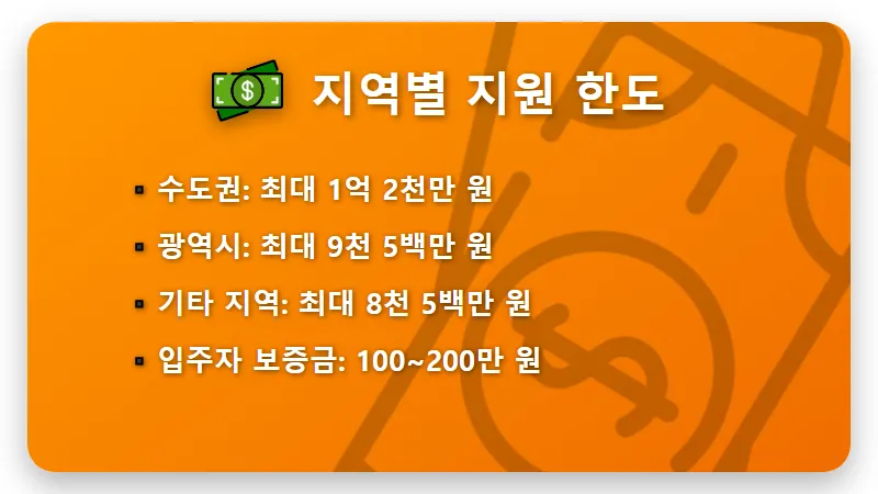 LH 청년전세임대주택 조건 임대료 2026년 현실적인 혜택 총정리 - 핵심 요약