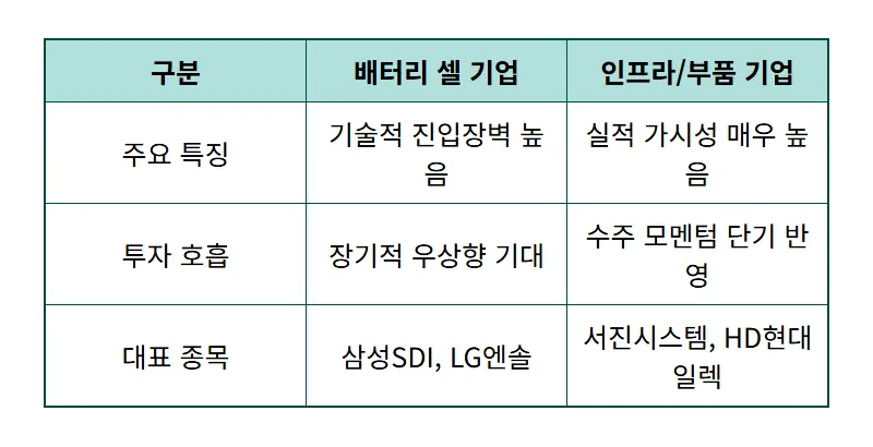 ESS 관련주 TOP 7 외국인 매집 이유와 현실적인 투자 꿀팁 - 상세 표