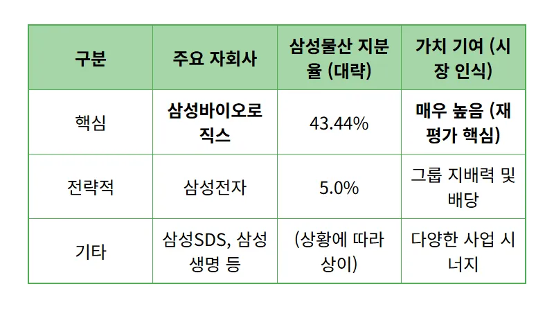 삼성물산 목표 주가 60만원 상향, 숨겨진 핵심 이유와 현명한 투자 전략 📈 - 상세 표