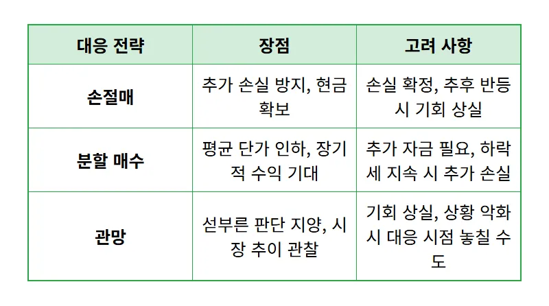 LG이노텍 주가 반토막 현실화? -51% 폭락, 개미투자자 손실 최소화 꿀팁! - 상세 표