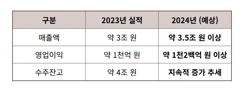 대한전선 AI 전력 수혜, 주가 현실적인 3가지 기대 포인트와 투자 꿀팁! - 상세 표