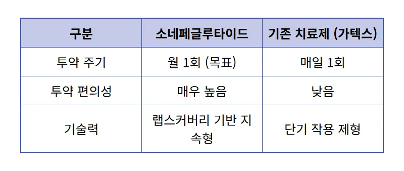 한미약품 주가 1.9조 기술수출 잭팟! 일라이 릴리 파트너십 투자 기회 분석 - 상세 표
