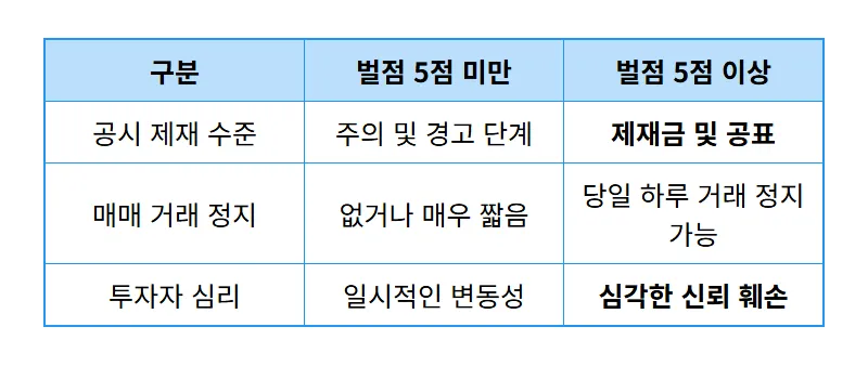 삼천당제약 불성실공시 지정 이유와 40만 원대 붕괴에 따른 현실적인 투자 대응 전략 - 상세 표