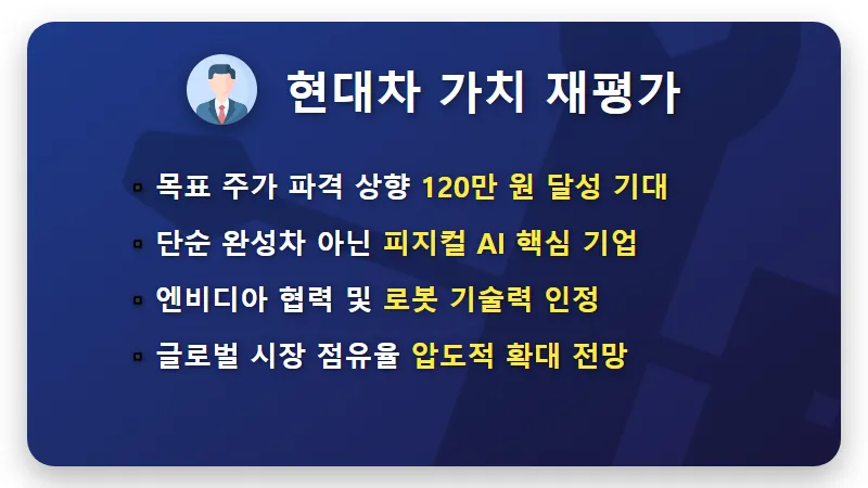 현대차 목표주가 120만 원 가능할까? 피지컬 AI 로봇 ETF 현실적인 투자 방법 - 핵심 요약
