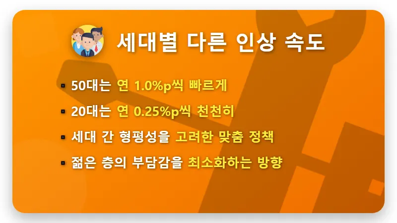 국민연금 13% 인상 예상수령액 얼마나 오를까? 현실적인 수령액 변화와 꿀팁 - 핵심 요약