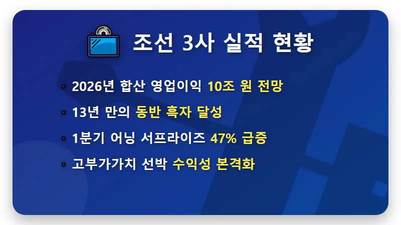 국내 조선주 3사 실적 반등! 2026년 슈퍼사이클 주가 우상향 전망과 현실적인 투자 전략 - 핵심 요약