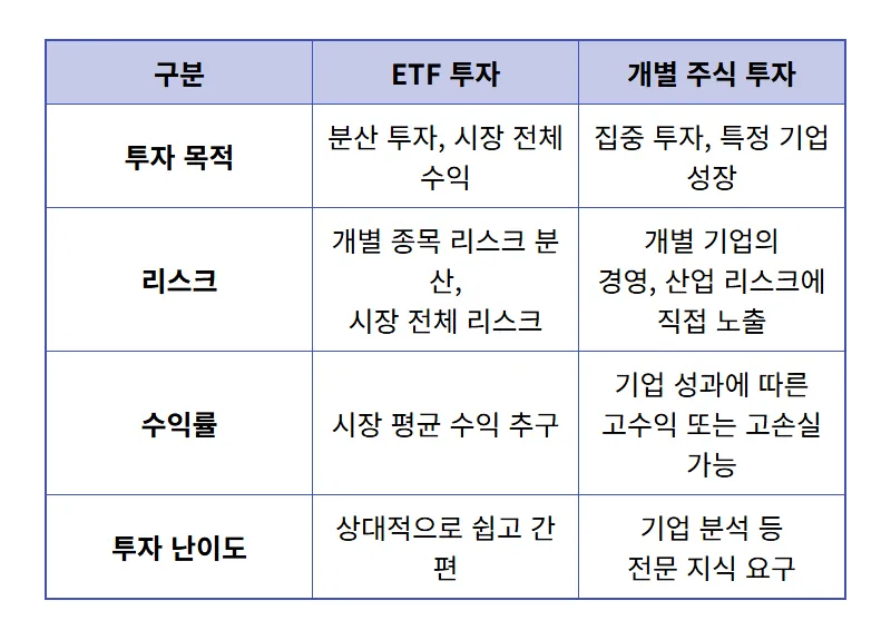 반도체 ETF 거래 4분의 1토막 현실! 삼성전자·SK하이닉스 쏠림 현상의 투자 꿀팁 - 상세 표