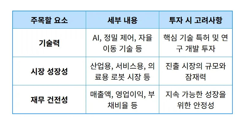 2024 로봇 대장주 현실적인 투자 꿀팁 3가지: AI 시대 핵심 종목 전망! - 상세 표