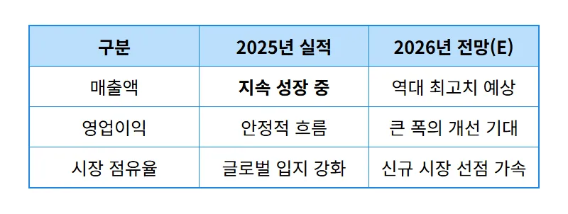 셀트리온 주가 20만 원 붕괴, 위기 속에서 찾아낸 현실적인 투자 꿀팁 - 상세 표