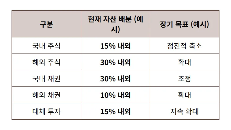 국민연금 기금 불안? 내 노후를 위한 3가지 현실적인 대응 전략 - 상세 표