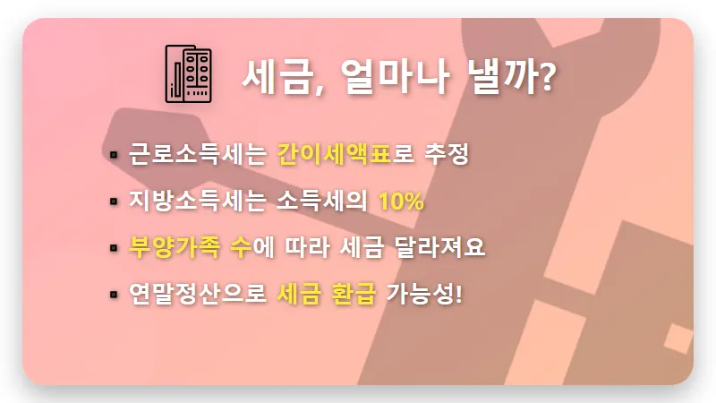 2026년 사회초년생 4000만원 연봉, 실제 통장에는 얼마 찍힐까? 현실적인 실수령액 계산 꿀팁 - 핵심 요약