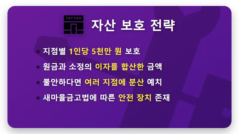 새마을금고 예금 특판 4.19% 현실적인 가입 방법 및 경영등급 확인 꿀팁 - 핵심 요약