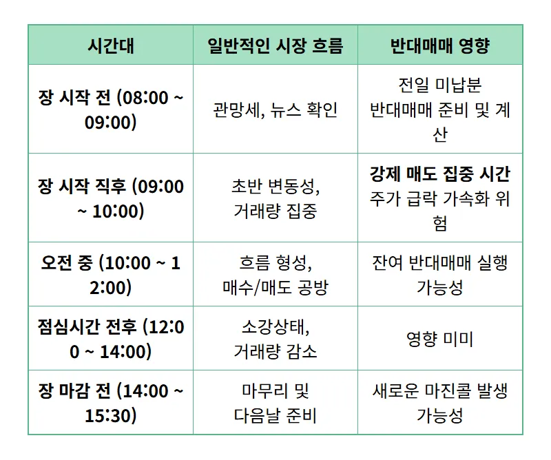 주식 미수금 반대매매, '이 시간' 피하세요! 🚨 2026년 개인 투자자 파산 막는 현실적인 꿀팁 - 상세 표