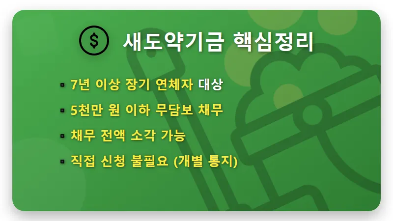 새출발기금 수혜대상 13조 탕감! 소상공인 빚 탕감 현실적인 조건과 방법 총정리 - 핵심 요약
