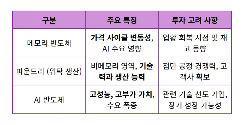 애플 주식 투자, 2024년 파이어족 위한 한국 증시 영향 및 반도체 투자 꿀팁 5가지 - 상세 표