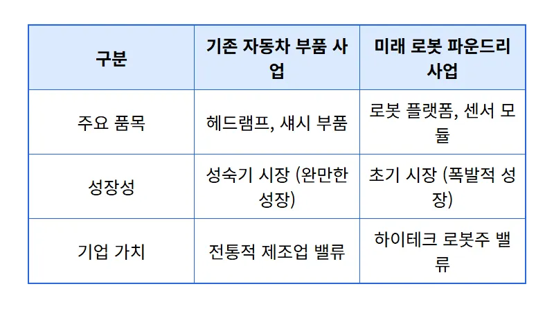 에스엘 주가 전망, 현대차 로봇 파운드리 수혜로 11만 원 갈까? 현실적인 투자 전략 - 상세 표