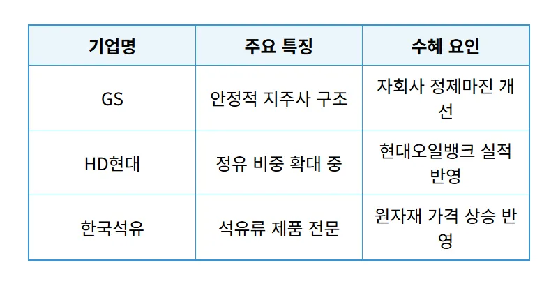 국내 정유주 석유주 TOP 7 현실적인 수익 투자 전략 (2026년 3월 최신) - 상세 표
