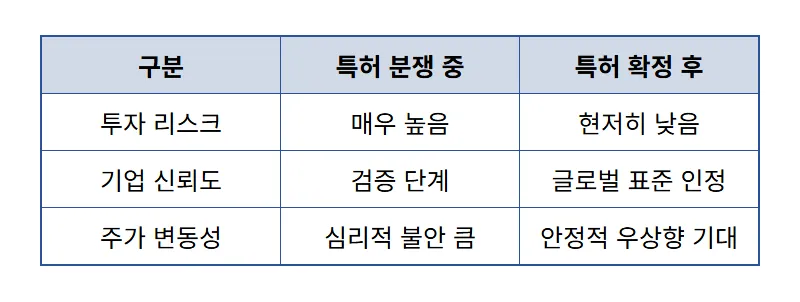 알테오젠 주가 전망, 미국 특허 분쟁 승리로 보는 현실적인 투자 포인트 3가지 - 상세 표