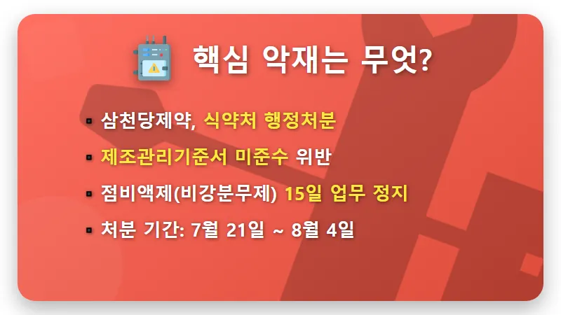 삼천당제약 주가 악재, 제조기준 위반 행정처분! 투자자 현명한 대응 3가지 꿀팁 - 핵심 요약