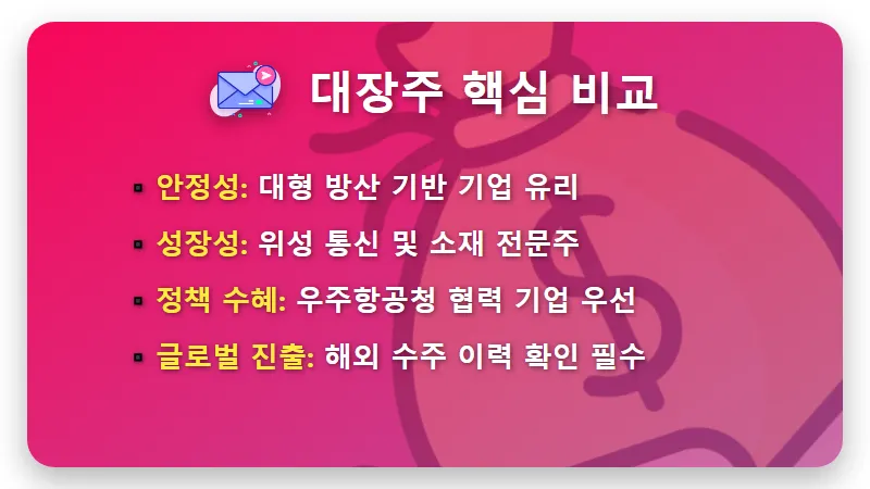 우주항공 관련주 10선 현실적인 투자 수익률과 정부 지원 수혜주 총정리 꿀팁 - 핵심 요약
