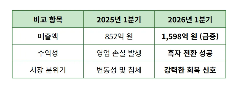 HD현대에너지솔루션 주가 1분기 흑자전환, 현실적인 투자 전략과 꿀팁 - 상세 표