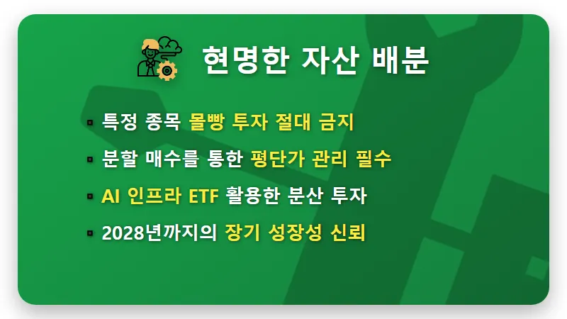 AI 인프라 수혜주 TOP 5, 월가가 점찍은 2028년 유망주 분석 - 핵심 요약