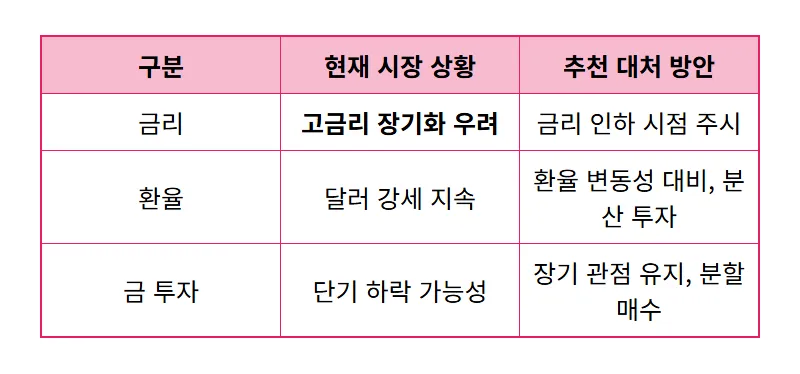 금값 하락과 골드만삭스 전망: 현명한 금 투자 전략 3가지 🔑 - 상세 표