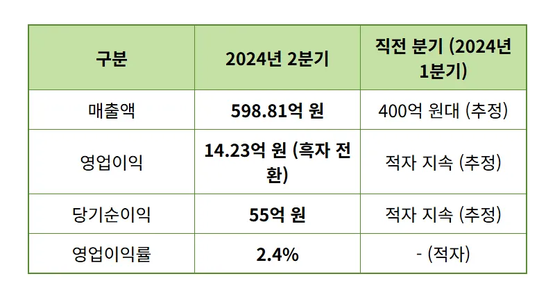 주성엔지니어링 흑자 전환, 2분기 실적 분석 & 하반기 주가 전망 꿀팁 - 상세 표