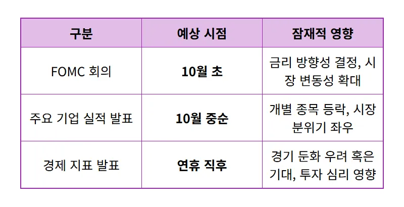 추석 연휴 앞둔 코스피, 현실적인 투자 전략과 매수 타이밍 꿀팁! - 상세 표