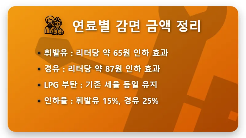 유류세 인하 연장 7월까지! 현실적인 주유비 절약 방법과 혜택 정리 - 핵심 요약