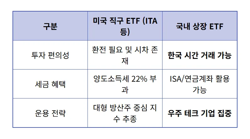 스페이스X 관련주 ETF 투자 수익률 높이는 현실적인 방법과 2026년 전망 꿀팁 - 상세 표
