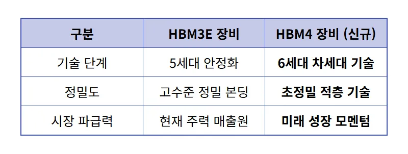 한미반도체 HBM4 442억 계약, 주가 재평가 현실적인 전망과 꿀팁 - 상세 표